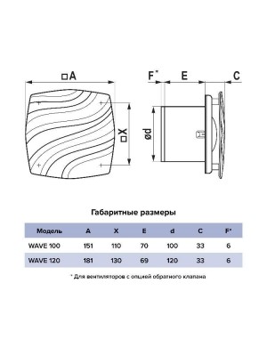 Вентилятор накладной WAVE D100 тяг.выкл. ERA