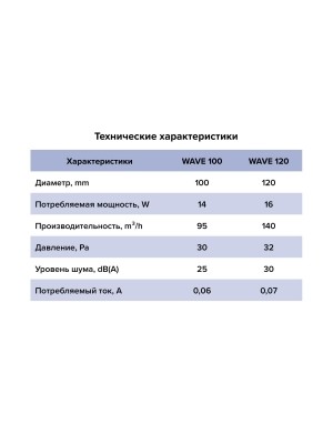Вентилятор накладной WAVE D120 обр.клапан Ivory ERA